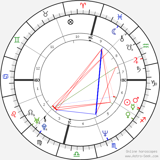 Karen Witter birth chart, Karen Witter astro natal horoscope, astrology