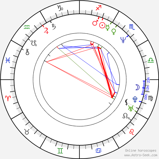 Kari Modén birth chart, Kari Modén astro natal horoscope, astrology
