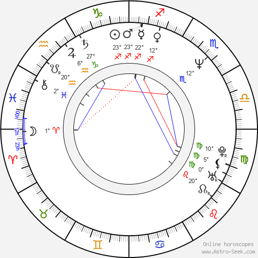 Karin Resetarits birth chart, biography, wikipedia 2023, 2024