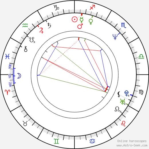 Karin Resetarits birth chart, Karin Resetarits astro natal horoscope, astrology