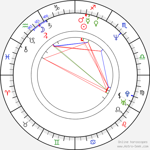 Kimberly Scott birth chart, Kimberly Scott astro natal horoscope, astrology