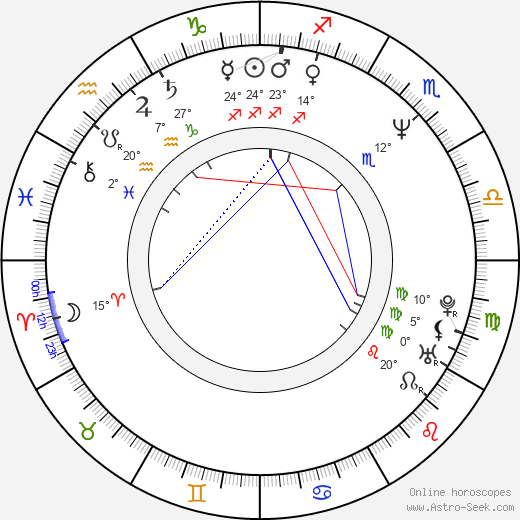 La Chanze birth chart, biography, wikipedia 2024, 2025