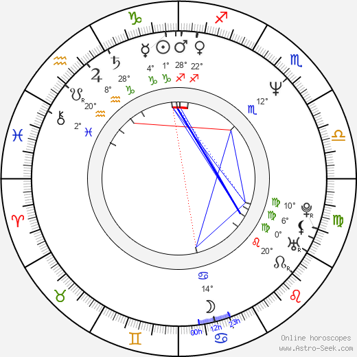 Lorna Tolentino birth chart, biography, wikipedia 2023, 2024