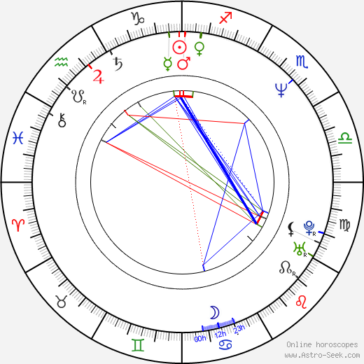 Lorna Tolentino birth chart, Lorna Tolentino astro natal horoscope, astrology