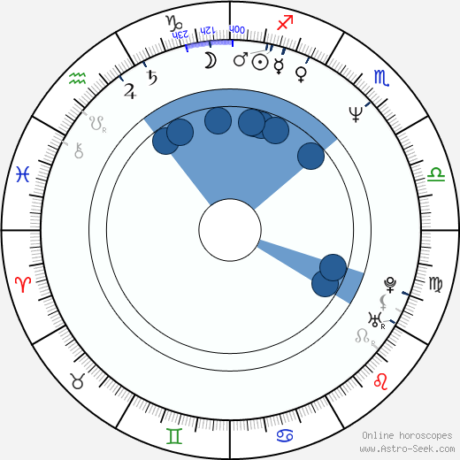 Luděk Mikloško wikipedia, horoscope, astrology, instagram