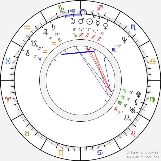 Luděk Mikloško birth chart, biography, wikipedia 2024, 2025