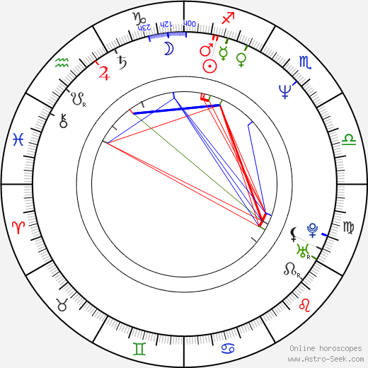 Luděk Mikloško birth chart, Luděk Mikloško astro natal horoscope, astrology