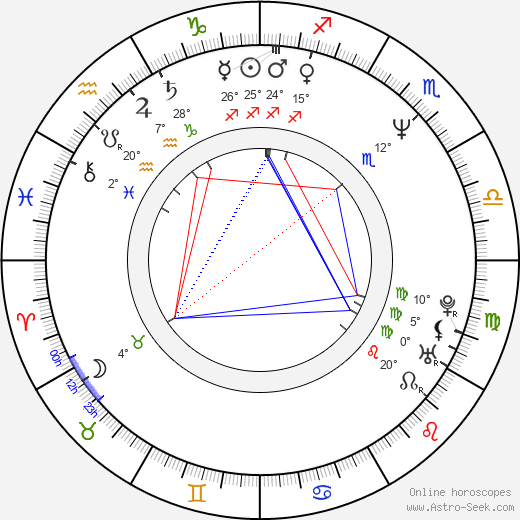 Lynn LeMay birth chart, biography, wikipedia 2023, 2024