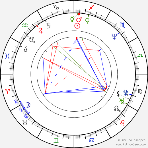 Lynn LeMay birth chart, Lynn LeMay astro natal horoscope, astrology