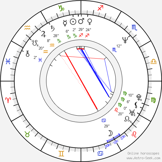 Maarit Tastula birth chart, biography, wikipedia 2024, 2025
