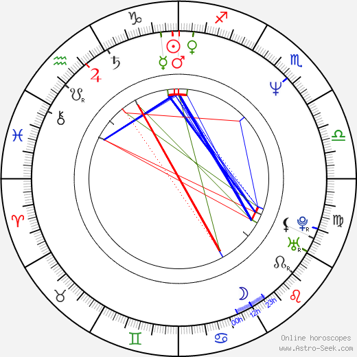 Maarit Tastula birth chart, Maarit Tastula astro natal horoscope, astrology