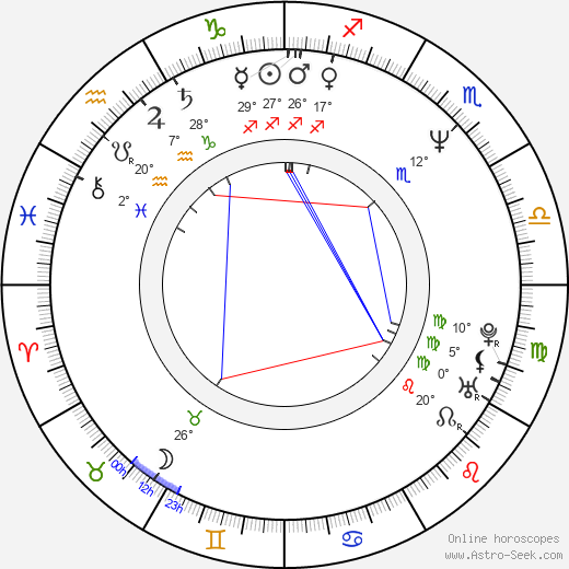 Milan Hagan birth chart, biography, wikipedia 2023, 2024