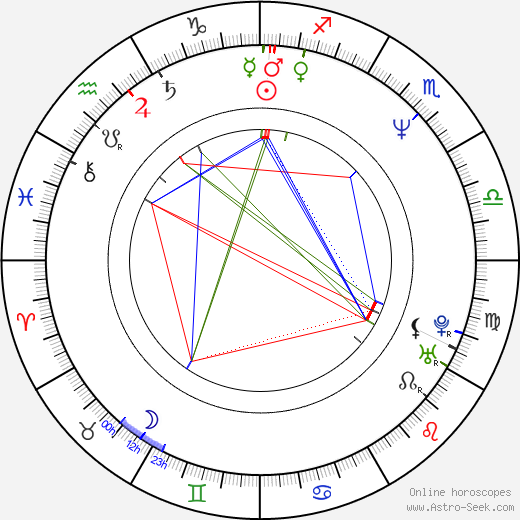 Milan Hagan birth chart, Milan Hagan astro natal horoscope, astrology