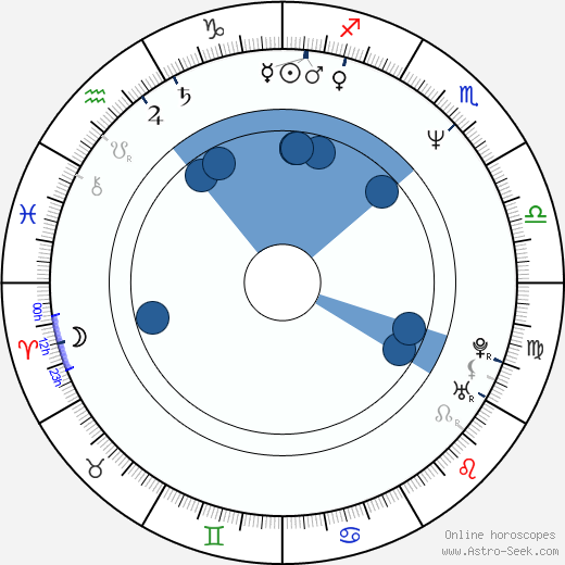 Miroslav Barabáš wikipedia, horoscope, astrology, instagram