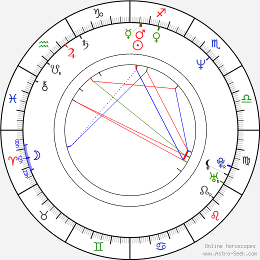 Miroslav Barabáš birth chart, Miroslav Barabáš astro natal horoscope, astrology