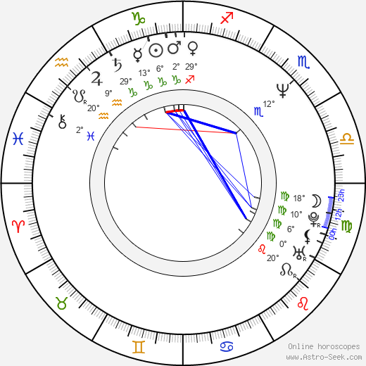 Neil Pigot birth chart, biography, wikipedia 2024, 2025