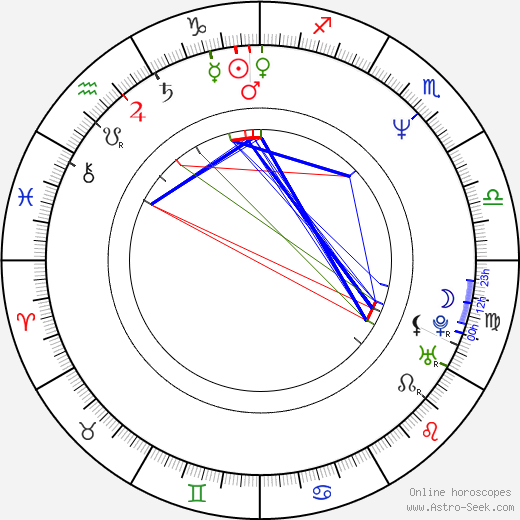Neil Pigot birth chart, Neil Pigot astro natal horoscope, astrology
