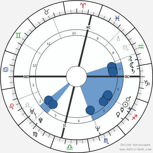 Nia Peeples Oroscopo, astrologia, Segno, zodiac, Data di nascita, instagram
