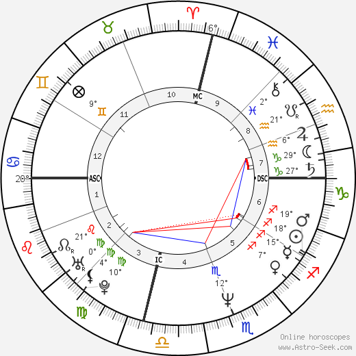 Nia Peeples birth chart, biography, wikipedia 2024, 2025