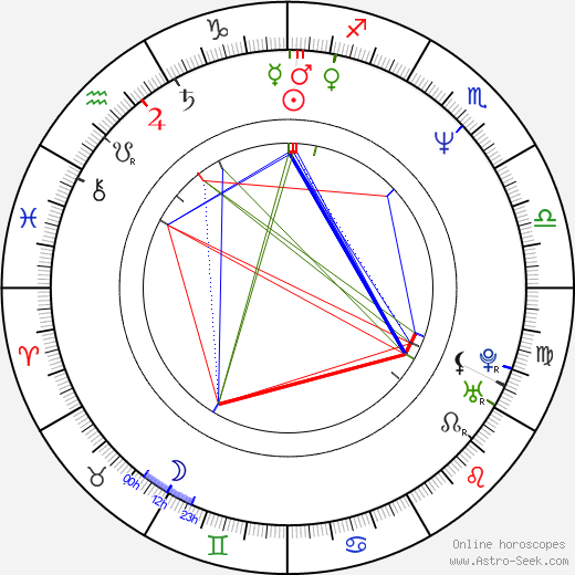 Reggie White birth chart, Reggie White astro natal horoscope, astrology