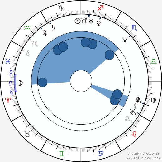 Reginald Hudlin horoscope, astrology, sign, zodiac, date of birth, instagram