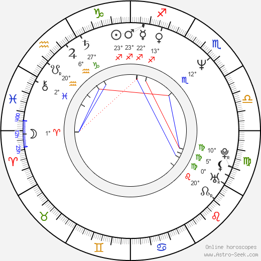 Reginald Hudlin birth chart, biography, wikipedia 2024, 2025