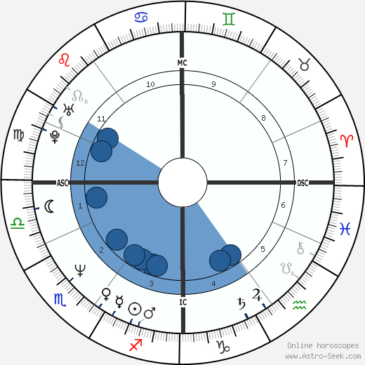 Richard Olivier wikipedia, biography, birth chart, instagram Richard Olivier wikipedia, horoscope, astrology, instagram