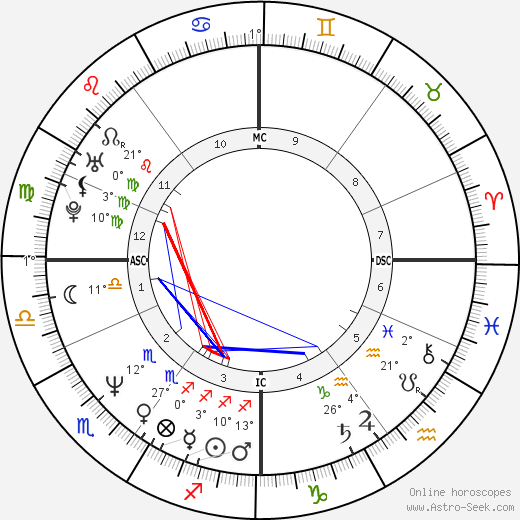 Richard Olivier birth chart, biography, wikipedia 2024, 2025