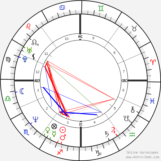 Richard Olivier birth chart, Richard Olivier astro natal horoscope, astrology