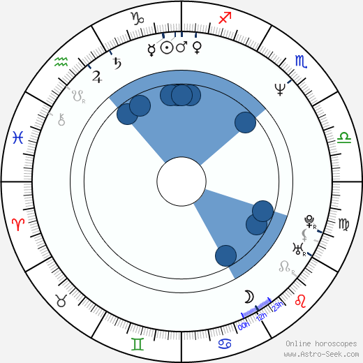 Ricky Grover wikipedia, horoscope, astrology, instagram