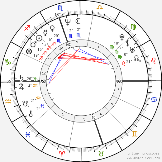 Rocky Dennis birth chart, biography, wikipedia 2024, 2025