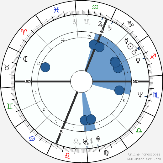 Sam Robards wikipedia, biography, birth chart, instagram Sam Robards wikipedia, horoscope, astrology, instagram