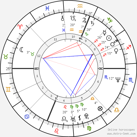Sam Robards birth chart, biography, wikipedia 2024, 2025