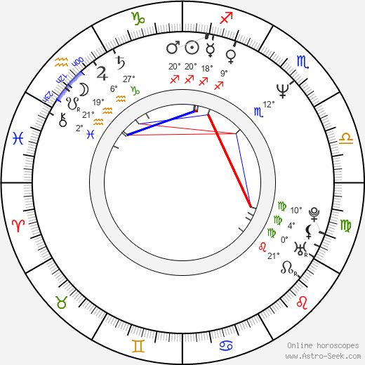 Sarah Sutton birth chart, biography, wikipedia 2024, 2025
