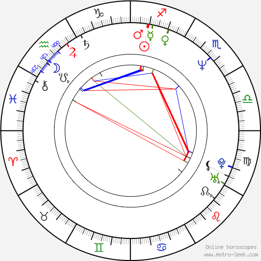 Sarah Sutton birth chart, Sarah Sutton astro natal horoscope, astrology