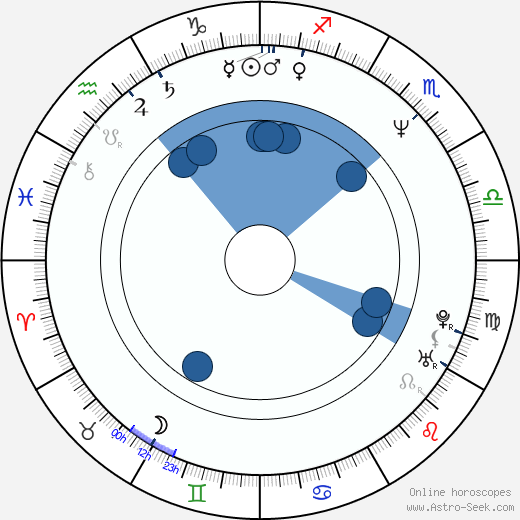 Scott Cohen wikipedia, horoscope, astrology, instagram