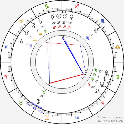 Scott Cohen birth chart, biography, wikipedia 2024, 2025