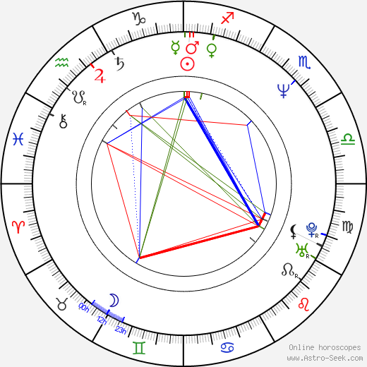 Scott Cohen birth chart, Scott Cohen astro natal horoscope, astrology