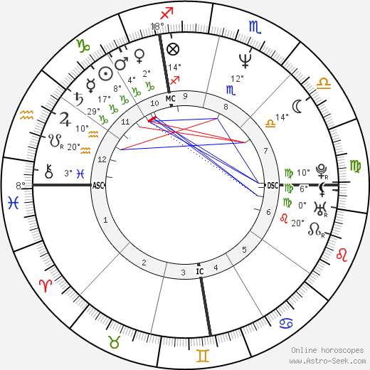 Sean Hannity birth chart, biography, wikipedia 2024, 2025