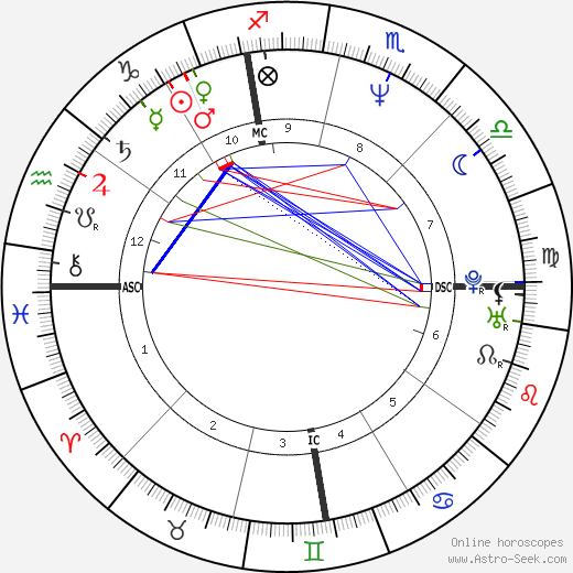 Sean Hannity birth chart, Sean Hannity astro natal horoscope, astrology