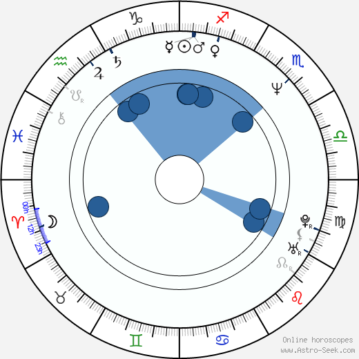 Shane Black wikipedia, horoscope, astrology, instagram