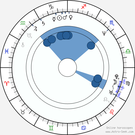 Shashawnee Hall horoscope, astrology, sign, zodiac, date of birth, instagram