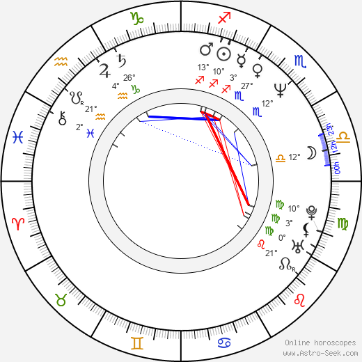 Shinji Takamatsu birth chart, biography, wikipedia 2024, 2025