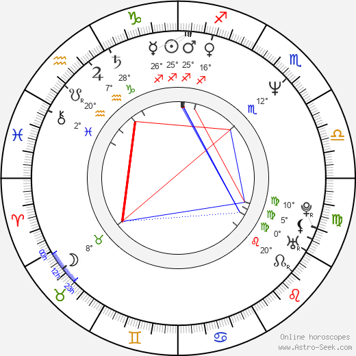 Shion Sono birth chart, biography, wikipedia 2024, 2025