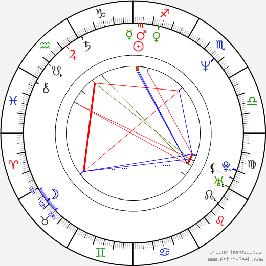 Shion Sono birth chart, Shion Sono astro natal horoscope, astrology