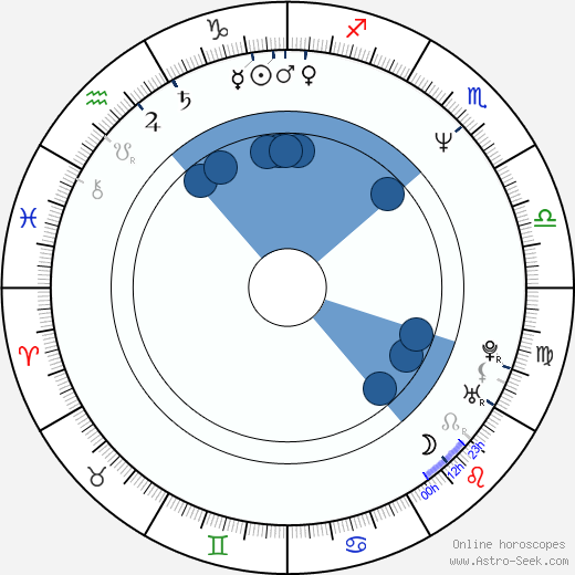 Stefan Ruzowitzky horoscope, astrology, sign, zodiac, date of birth, instagram