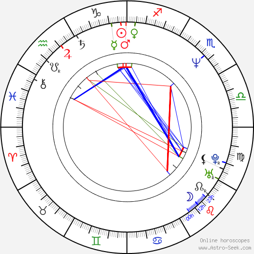 Stefan Ruzowitzky birth chart, Stefan Ruzowitzky astro natal horoscope, astrology