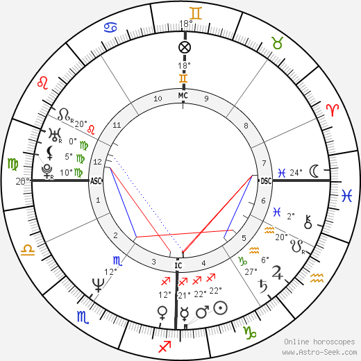 Sylvie Andrieux birth chart, biography, wikipedia 2023, 2024