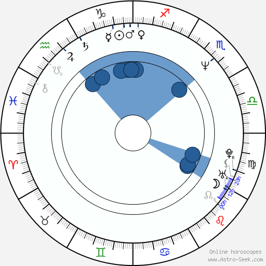 Tahnee Welch horoscope, astrology, sign, zodiac, date of birth, instagram