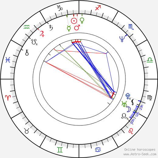 Tahnee Welch birth chart, Tahnee Welch astro natal horoscope, astrology